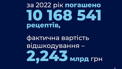 Програма "Доступні ліки" не лише працює під час воєнного стану, а й розширюється — Гінзбург Програма "Доступні ліки" не лише працює під час воєнного стану, а й розширюється — Гінзбург