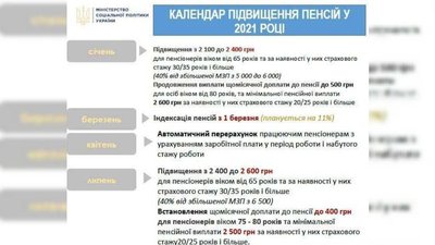 Календар Календар