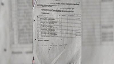 За 3 дні до місцевих виборів 9 депутатів надали дозвіл на відведення 300 гектарів землі у приватну власність. За 3 дні до місцевих виборів 9 депутатів надали дозвіл на відведення 300 гектарів землі у приватну власність.