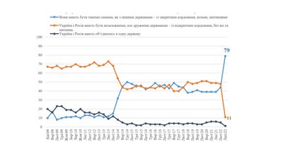 Графік КМІС Графік КМІС