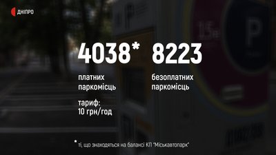 Парковки Дніпра: як відрізнити платну парковку від безоплатної