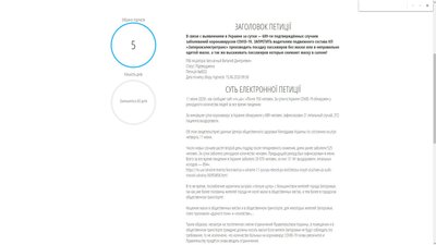 Текст петиції