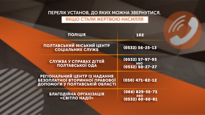 «Не знають, у кого просити допомоги»: куди звернутися жертвам домашнього насильства у Полтаві «Не знають, у кого просити допомоги»: куди звернутися жертвам домашнього насильства у Полтаві