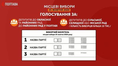 Графіка: в яких бюлетенях треба поставити дві позначки