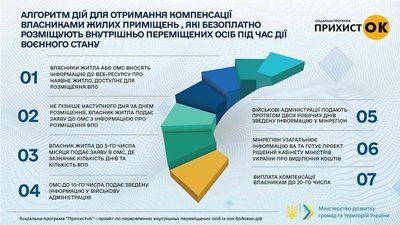 Українців закликають долучитися ініціативи "Прихисток"