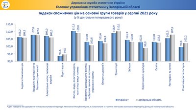 зростає процент жирів у маслі зростає процент жирів у маслі