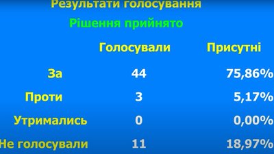 Депутати Одеської міської ради планують ліквідувати земельну комісію