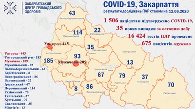 Фото: Закарпатський обласний центр громадського здоров'я Фото: Закарпатський обласний центр громадського здоров'я