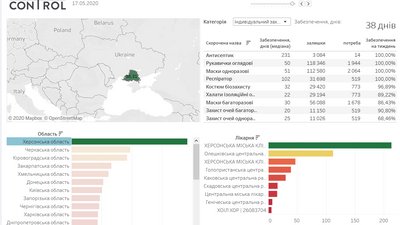 Херсонська область у лідерах за рівнем забезпеченості засобами індивідуального захисту Херсонська область у лідерах за рівнем забезпеченості засобами індивідуального захисту