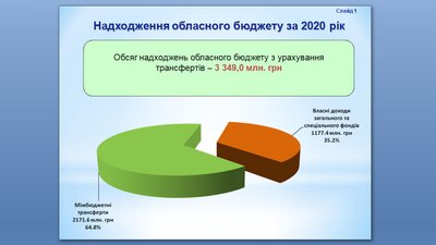 Через карантин на підприємствах бюджет Прикарпаття минулоріч недоотримав 29 мільйонів гривень Через карантин на підприємствах бюджет Прикарпаття минулоріч недоотримав 29 мільйонів гривень