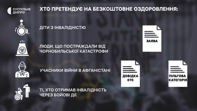 Дніпряни можуть безкоштовно відпочити у санаторіях: що для цього потрібно Дніпряни можуть безкоштовно відпочити у санаторіях: що для цього потрібно