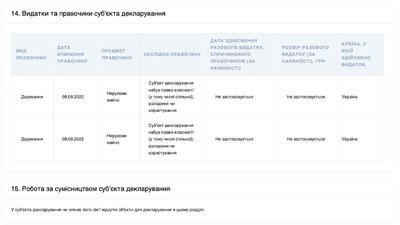 Шість квартир та чотири автомобілі: що задекларував голова Одеської райради Віталій Барвіненко Шість квартир та чотири автомобілі: що задекларував голова Одеської райради Віталій Барвіненко