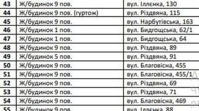 Із 20 липня у Черкасах стартує новий етап гідровипробувань Із 20 липня у Черкасах стартує новий етап гідровипробувань