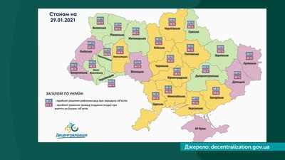 Квазіоргани: навіщо потрібні районні ради та чи надали їм ресурси для роботи Квазіоргани: навіщо потрібні районні ради та чи надали їм ресурси для роботи