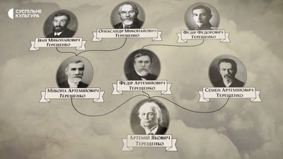 Ким були і залишаються славетні Терещенки для України – розповідає історик Ігор Гирич Ким були і залишаються славетні Терещенки для України – розповідає історик Ігор Гирич