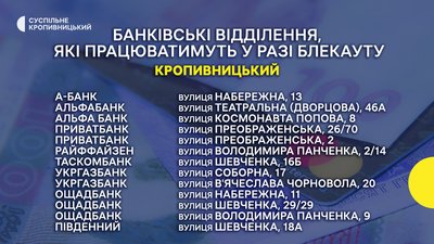 У Нацбанку назвали банківські відділення на Кіровоградщині, які працюватимуть у разі блекауту У Нацбанку назвали банківські відділення на Кіровоградщині, які працюватимуть у разі блекауту