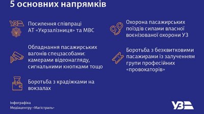 Укрзалізниця розробила програму щодо убезпечення пасажирів у потягах Укрзалізниця розробила програму щодо убезпечення пасажирів у потягах