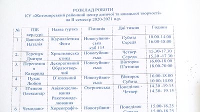 На Житомирщині працівники центру дитячої творчості 2 місяці без зарплати: заклад не беруть на баланс На Житомирщині працівники центру дитячої творчості 2 місяці без зарплати: заклад не беруть на баланс