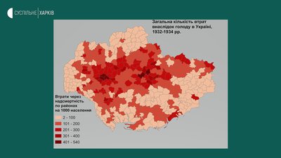 голодомор голодомор