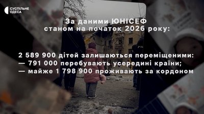 Як українські діти живуть під час війни