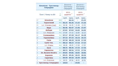 На Сумщині курсуватимуть поїзди з Тростянця до Білопілля та у зворотному напрямку На Сумщині курсуватимуть поїзди з Тростянця до Білопілля та у зворотному напрямку