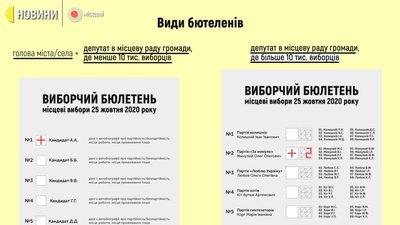 Не переживайте, або Як менше "гальмувати" на дільниці – поради рівненським виборцям Не переживайте, або Як менше "гальмувати" на дільниці – поради рівненським виборцям