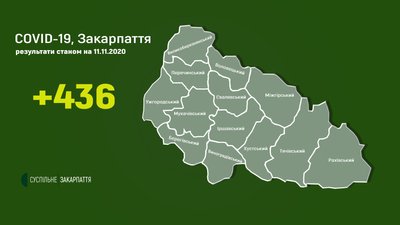 COVID-19 на Закарпатті: за добу підтвердили 436 нових випадків, п'ятеро людей померло