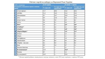 Інфографіка: КМІС Інфографіка: КМІС