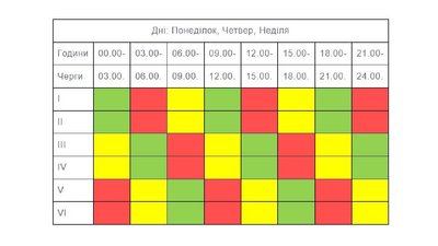 Графік вимкнення світла на Тернопільщині