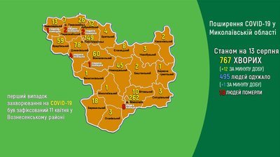 За добу на Миколаївщині на COVID-19 захворіло 12 людей, одужала одна людина За добу на Миколаївщині на COVID-19 захворіло 12 людей, одужала одна людина