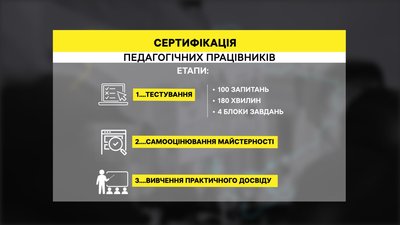 На Полтавщині влаштують сертифікацію для педагогів: що це та які будуть завдання На Полтавщині влаштують сертифікацію для педагогів: що це та які будуть завдання