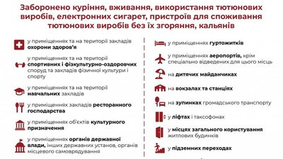 Київські ресторани перевірять, чи дотримуються вони заборони куріння Київські ресторани перевірять, чи дотримуються вони заборони куріння