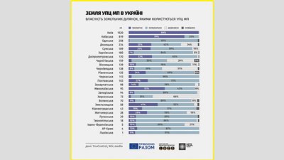 На Кіровоградщині у власності УПЦ перебувають 71 будівля й 112 земельних ділянок – інтерактивна мапа На Кіровоградщині у власності УПЦ перебувають 71 будівля й 112 земельних ділянок – інтерактивна мапа