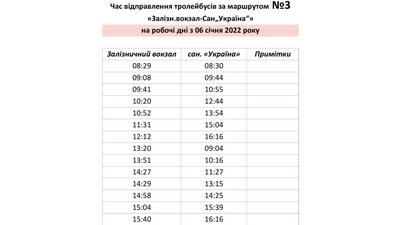 тралейбус тралейбус