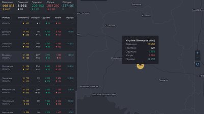 Коронавірус на Вінниччині: 146 людей захворіли, вісім – померли Коронавірус на Вінниччині: 146 людей захворіли, вісім – померли