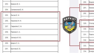 На службі в міліції Білорусі виявили понад 10 колишніх "беркутівців"