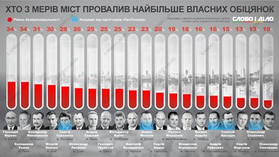 Хомко обіцянки Хомко обіцянки