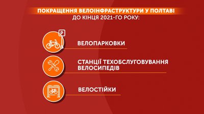 До кінця року у Полтаві хочуть покращити велоінфраструктуру: що відомо До кінця року у Полтаві хочуть покращити велоінфраструктуру: що відомо