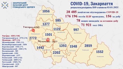 За добу на коронавірус захворіло 78 закарпатців, 1 людина померла За добу на коронавірус захворіло 78 закарпатців, 1 людина померла