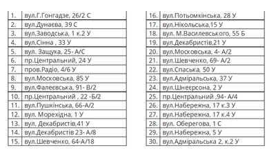 Де у Миколаєві розташованні укриття Де у Миколаєві розташованні укриття