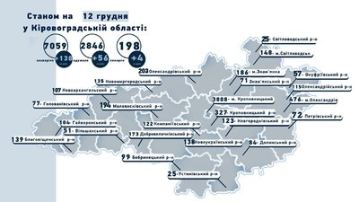 На Кіровоградщині за добу - 138 випадків коронавірусу,четверо людей померли На Кіровоградщині за добу - 138 випадків коронавірусу,четверо людей померли