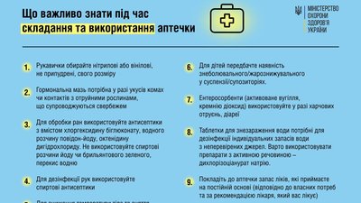 МОЗ рекомендує українцям укомплектувати аптечку першої допомоги МОЗ рекомендує українцям укомплектувати аптечку першої допомоги