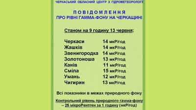 Радіаційний фон: на Черкащині показники в допустимих межах
