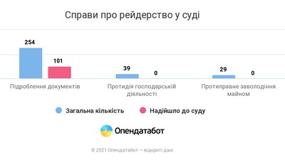 Опендатабот Опендатабот