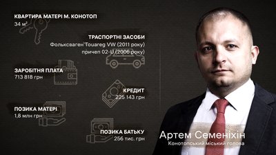 Що за 2022 рік задекларували міські голови Сумщини: Шостки, Конотопу, Охтирки та Ромен