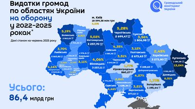 зуби дракона на Харківщині, липень 2025 року