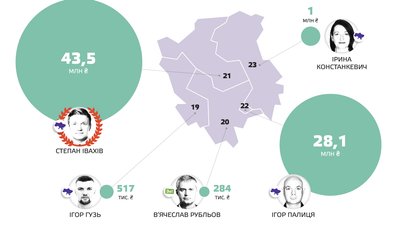 Ювелірка, машини та будинки. Рух "Чесно" проаналізував декларації нардепів з Волині Ювелірка, машини та будинки. Рух "Чесно" проаналізував декларації нардепів з Волині