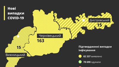 На Буковині за добу коронавірус виявили у майже 200 людей: географія поширення