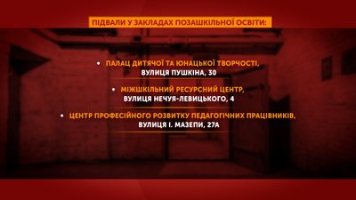 Підвали у закладах освіти Полтави: де можна сховатися у разі небезпеки Підвали у закладах освіти Полтави: де можна сховатися у разі небезпеки