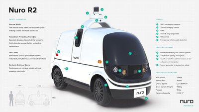 У США тестують першу безпілотну автівку без керма У США тестують першу безпілотну автівку без керма